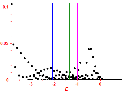 Strength function
